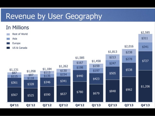 The Facebook IPO Pitch